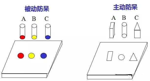 做模具：设计“防呆”是什么？